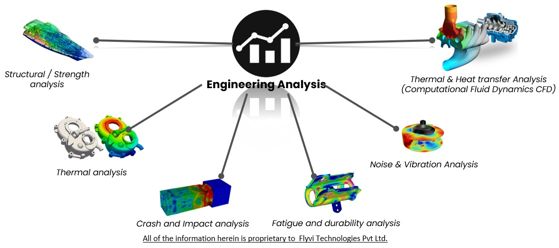 engineering analysis